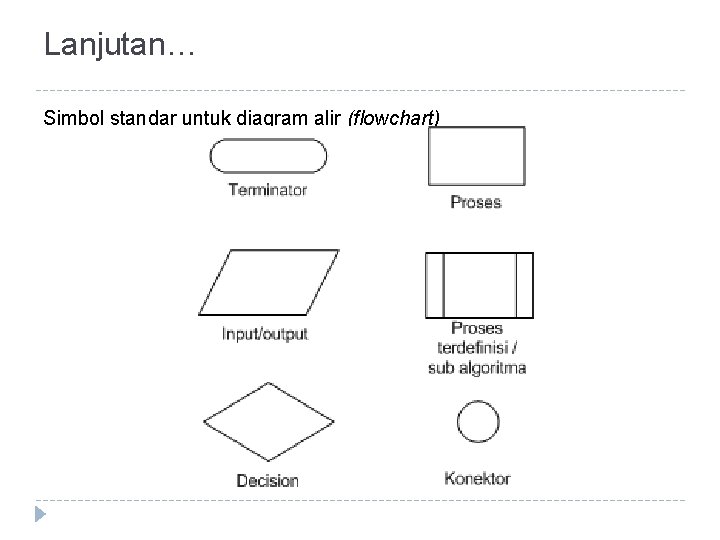 Lanjutan… Simbol standar untuk diagram alir (flowchart) 