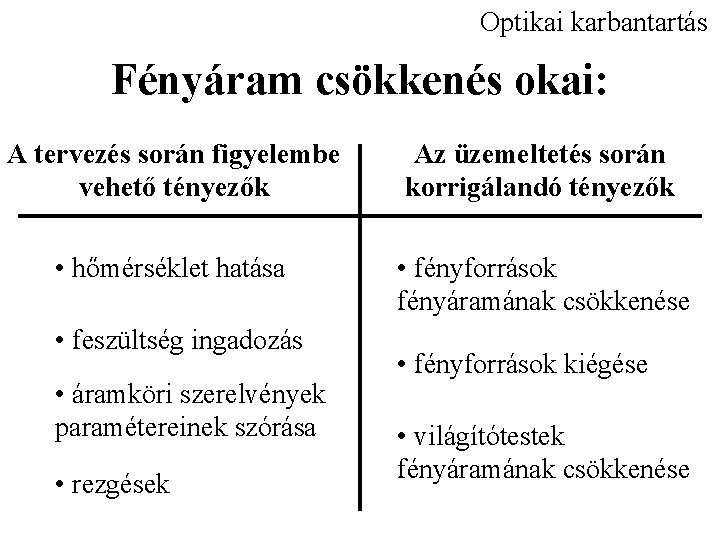 Optikai karbantartás Fényáram csökkenés okai: A tervezés során figyelembe vehető tényezők Az üzemeltetés során