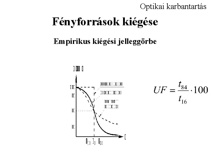 Optikai karbantartás Fényforrások kiégése Empirikus kiégési jelleggörbe 