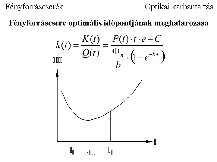 Fényforráscserék Optikai karbantartás Fényforráscsere optimális időpontjának meghatározása 