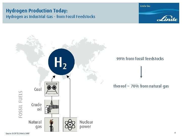 Linde Gas Hydrogen Production Today: Hydrogen as Industrial Gas - from Fossil Feedstocks 99%