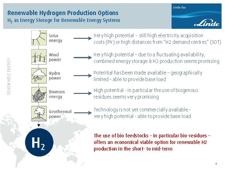 Renewable Hydrogen Production Options Linde Gas H 2 as Energy Storage for Renewable Energy