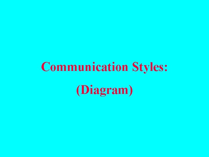 Communication Styles: (Diagram) 