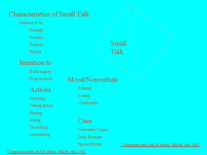 Characteristics of Small Talk Intention to be Friendly Sociable Small Talk Relaxed Playful Intention