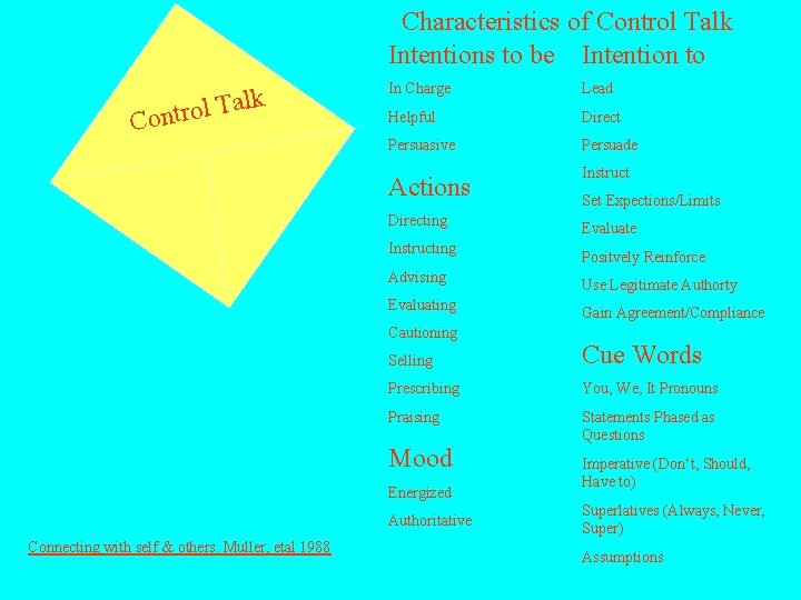 Characteristics of Control Talk Intentions to be Intention to alk T l o r