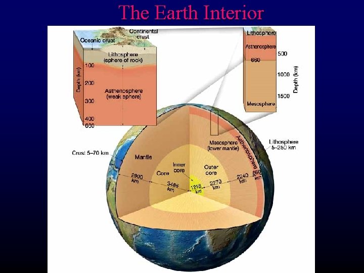 The Earth Interior 