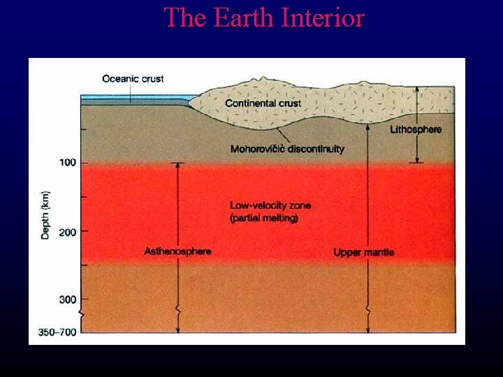 The Earth Interior 