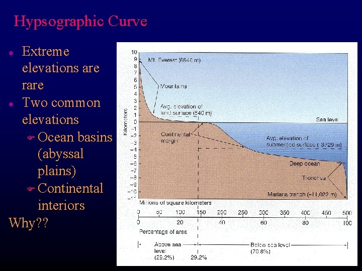 Hypsographic Curve Extreme elevations are rare l Two common elevations F Ocean basins (abyssal