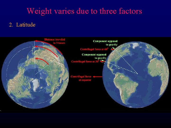 Weight varies due to three factors 2. Latitude 