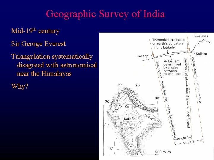 Geographic Survey of India Mid-19 th century Sir George Everest Triangulation systematically disagreed with