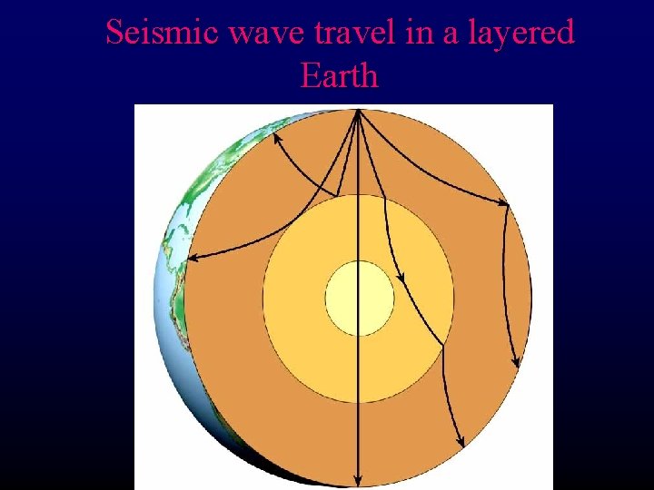 Seismic wave travel in a layered Earth 