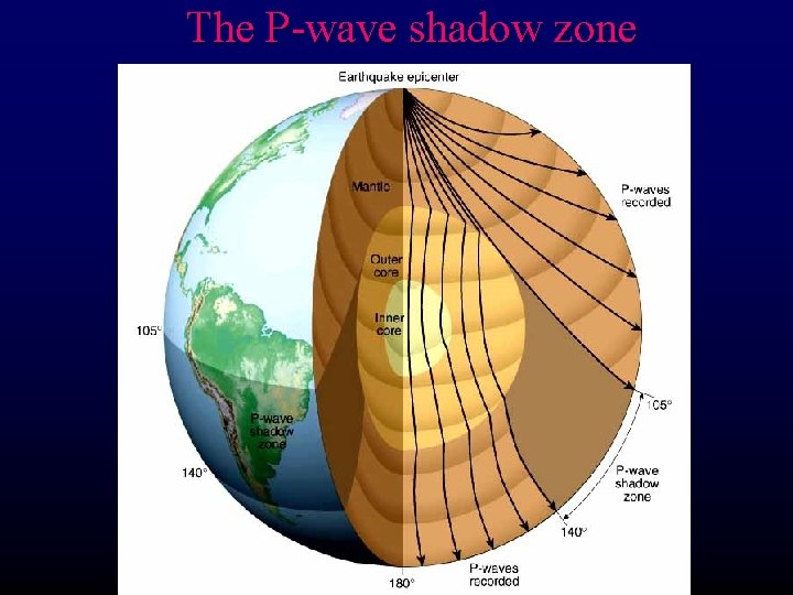 The P-wave shadow zone 