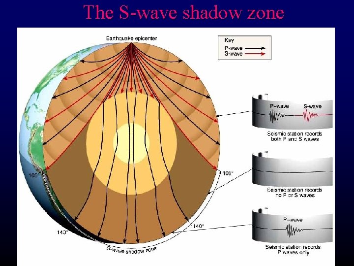 The S-wave shadow zone 