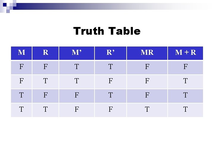 Truth Table M R M’ R’ MR M+R F F T T F F