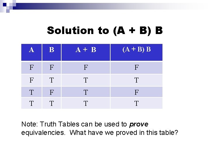 Solution to (A + B) B A+ B (A + B) B F F