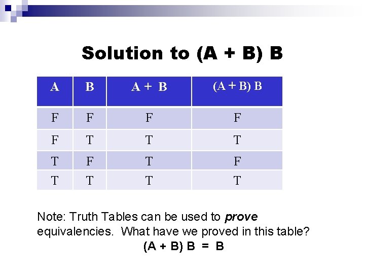 Solution to (A + B) B A+ B (A + B) B F F