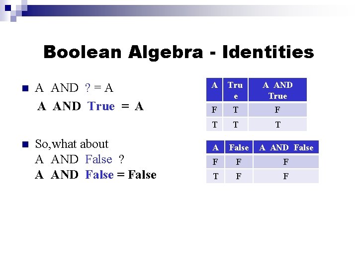 Boolean Algebra - Identities A AND ? = A A AND True = A