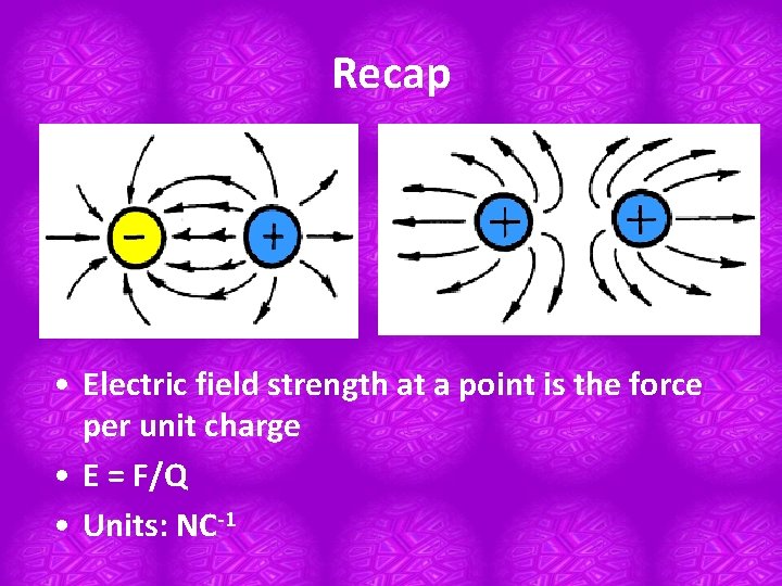 Recap • Electric field strength at a point is the force per unit charge