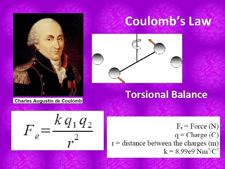 Coulomb’s Law Torsional Balance 