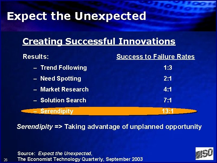 Expect the Unexpected Creating Successful Innovations Results: Success to Failure Rates – Trend Following