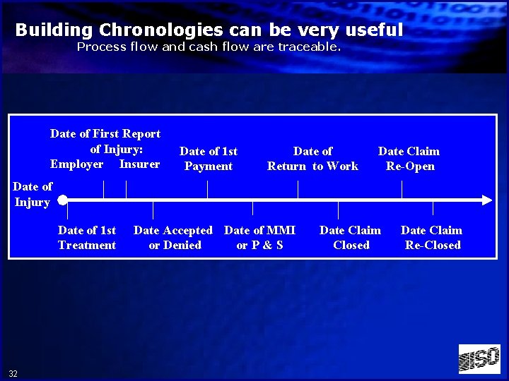 Building Chronologies can be very useful Process flow and cash flow are traceable. Date