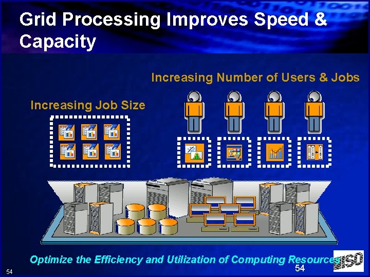 Grid Processing Improves Speed & Capacity Increasing Number of Users & Jobs Increasing Job
