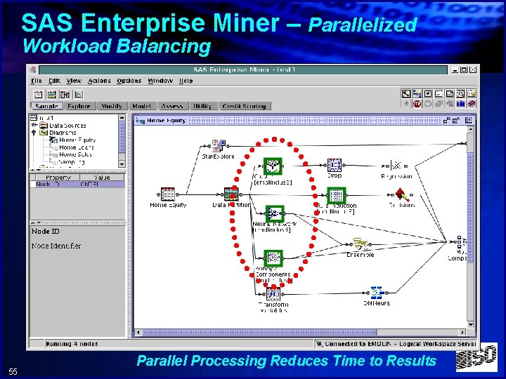 SAS Enterprise Miner – Parallelized Workload Balancing 55 Parallel Processing Reduces Time to Results
