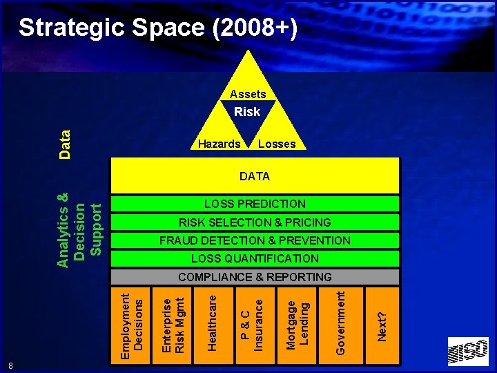 Strategic Space (2008+) Assets Data Risk Hazards Losses Analytics & Decision Support DATA LOSS