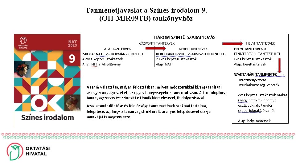 Tanmenetjavaslat a Színes irodalom 9. (OH-MIR 09 TB) tankönyvhöz A tanár választása, milyen felosztásban,