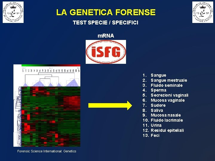 LA GENETICA FORENSE TEST SPECIE / SPECIFICI m. RNA 1. 2. 3. 4. 5.