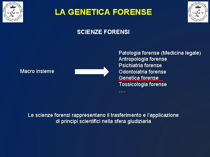 LA GENETICA FORENSE SCIENZE FORENSI Macro insieme Patologia forense (Medicina legale) Antropologia forense Psichiatria