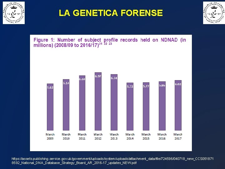 LA GENETICA FORENSE https: //assets. publishing. service. gov. uk/government/uploads/system/uploads/attachment_data/file/724596/040718_new_CCS 051871 8592_National_DNA_Database_Strategy_Board_AR_2016 -17_updates_NEW. pdf 