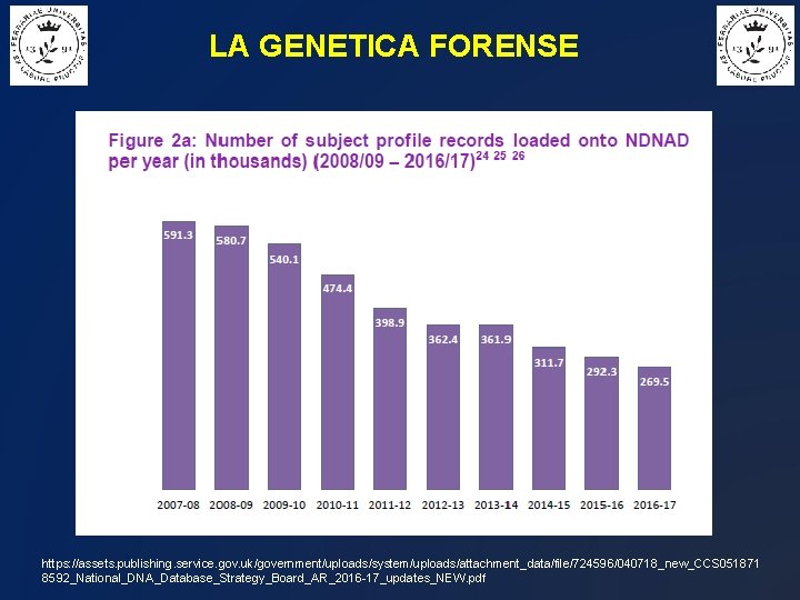 LA GENETICA FORENSE https: //assets. publishing. service. gov. uk/government/uploads/system/uploads/attachment_data/file/724596/040718_new_CCS 051871 8592_National_DNA_Database_Strategy_Board_AR_2016 -17_updates_NEW. pdf 