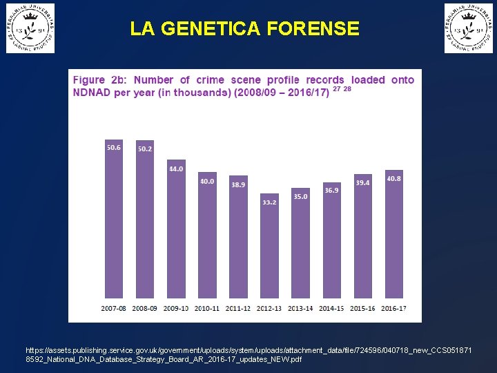 LA GENETICA FORENSE https: //assets. publishing. service. gov. uk/government/uploads/system/uploads/attachment_data/file/724596/040718_new_CCS 051871 8592_National_DNA_Database_Strategy_Board_AR_2016 -17_updates_NEW. pdf 