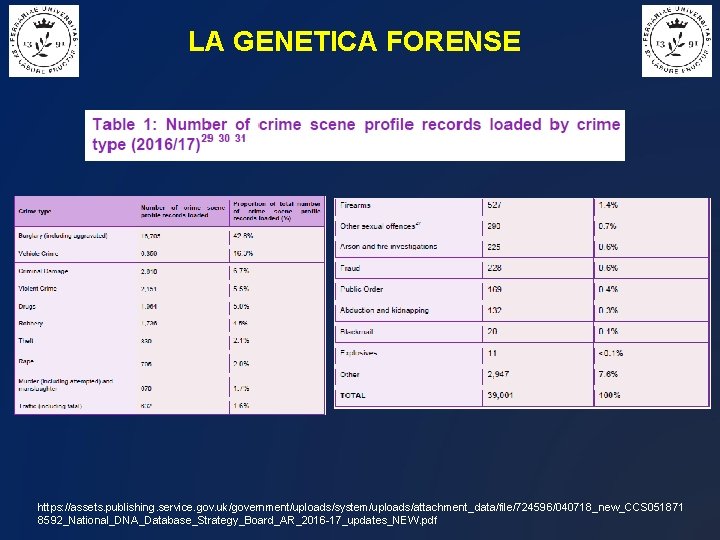 LA GENETICA FORENSE https: //assets. publishing. service. gov. uk/government/uploads/system/uploads/attachment_data/file/724596/040718_new_CCS 051871 8592_National_DNA_Database_Strategy_Board_AR_2016 -17_updates_NEW. pdf 