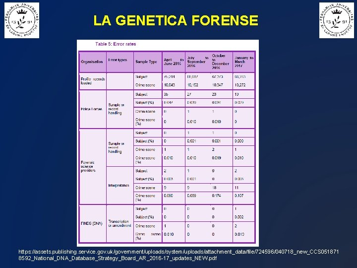 LA GENETICA FORENSE https: //assets. publishing. service. gov. uk/government/uploads/system/uploads/attachment_data/file/724596/040718_new_CCS 051871 8592_National_DNA_Database_Strategy_Board_AR_2016 -17_updates_NEW. pdf 