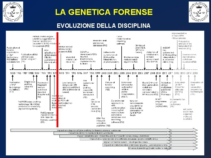 LA GENETICA FORENSE EVOLUZIONE DELLA DISCIPLINA 