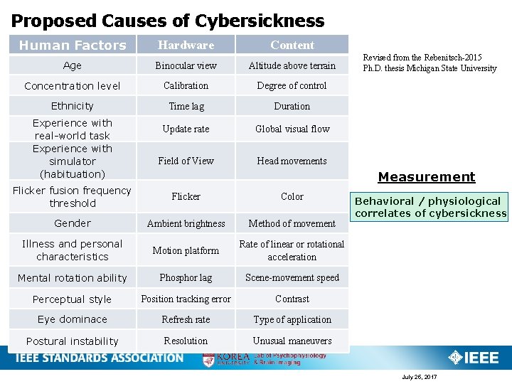 Proposed Causes of Cybersickness Human Factors Hardware Content Age Binocular view Altitude above terrain