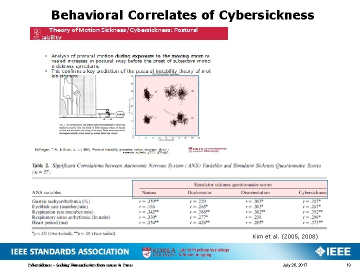 Behavioral Correlates of Cybersickness Kim et al. (2005, 2008) Cybersickness – Seeking Human factors