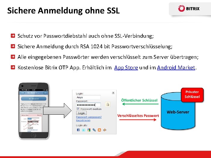 Sichere Anmeldung ohne SSL Schutz vor Passwortdiebstahl auch ohne SSL-Verbindung; Sichere Anmeldung durch RSA