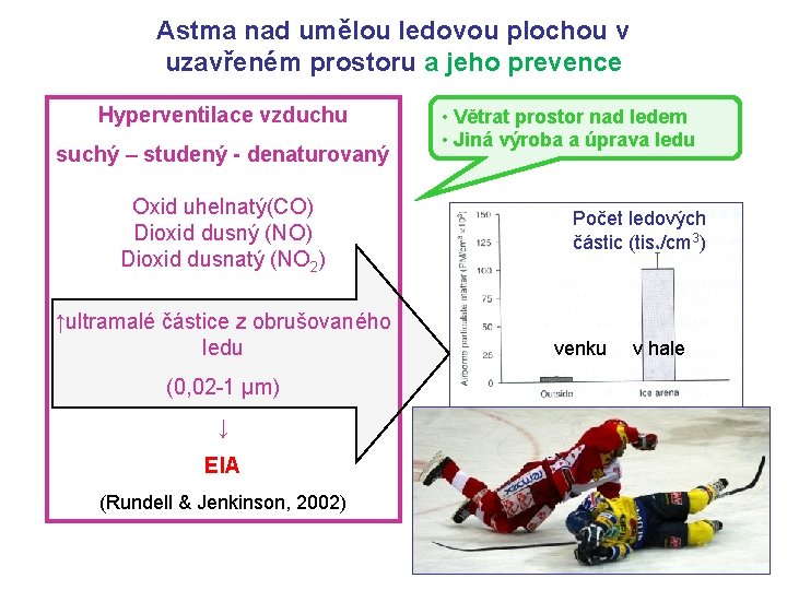 Astma nad umělou ledovou plochou v uzavřeném prostoru a jeho prevence Hyperventilace vzduchu suchý