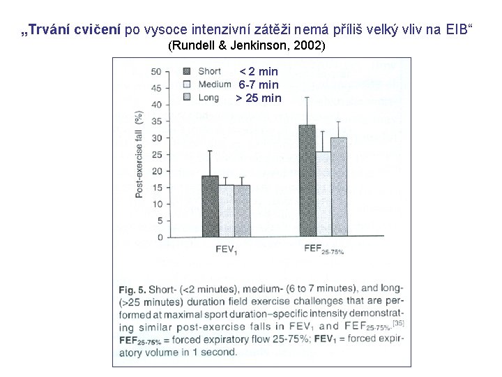 „Trvání cvičení po vysoce intenzivní zátěži nemá příliš velký vliv na EIB“ (Rundell &