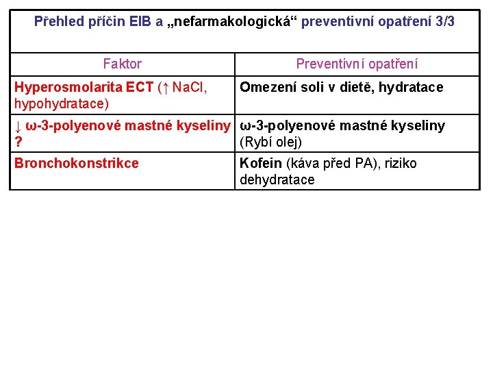 Přehled příčin EIB a „nefarmakologická“ preventivní opatření 3/3 Faktor Hyperosmolarita ECT (↑ Na. Cl,