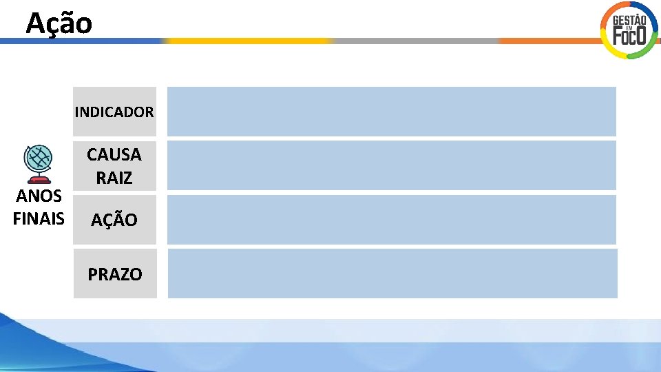 Ação INDICADOR ANOS FINAIS CAUSA RAIZ AÇÃO PRAZO Ação INDICADOR ANOS FINAIS CAUSA RAIZ AÇÃO PRAZO