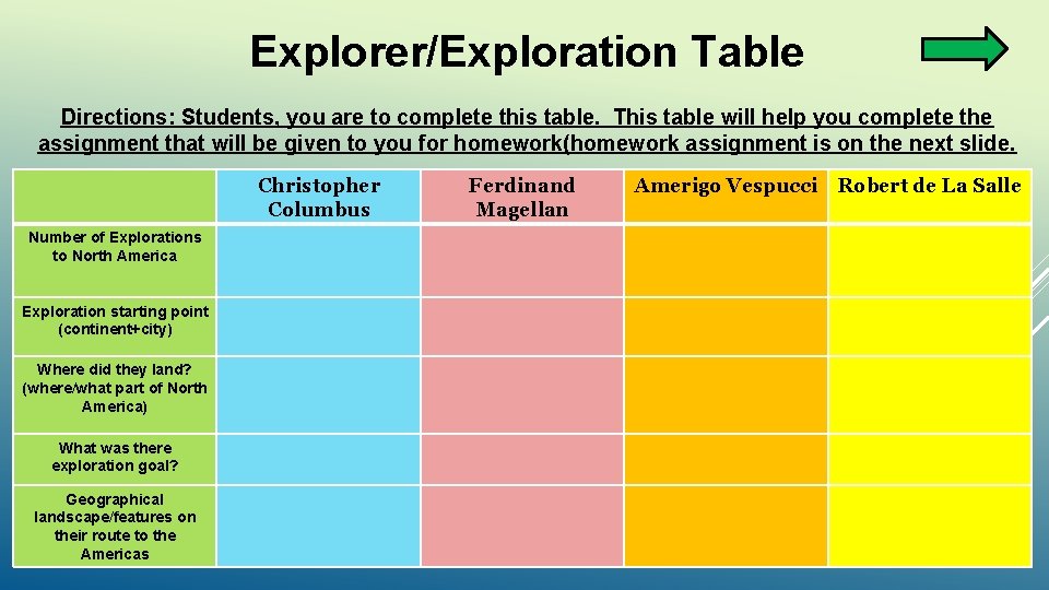 Explorer/Exploration Table Directions: Students, you are to complete this table. This table will help