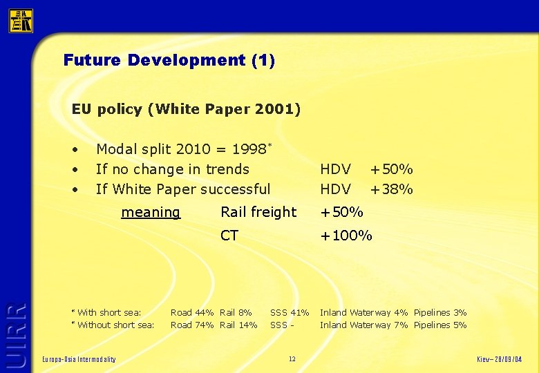Future Development (1) EU policy (White Paper 2001) • • • Modal split 2010