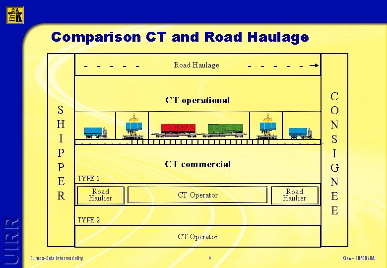 Comparison CT and Road Haulage - - - S H I P P E