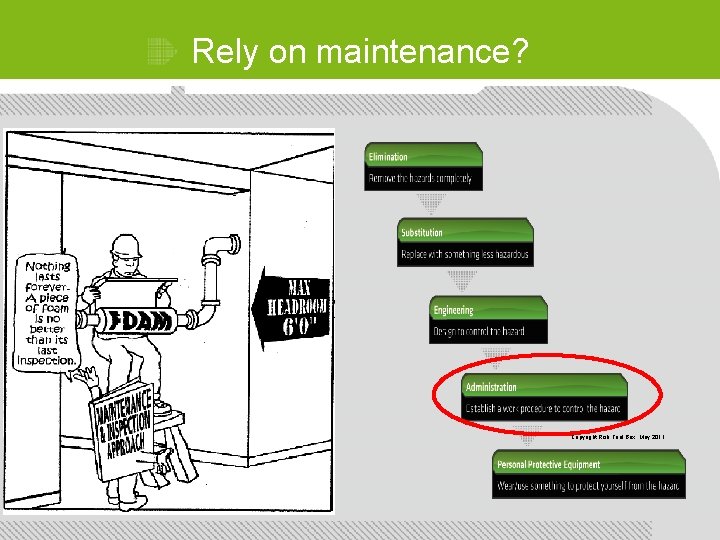 Rely on maintenance? Copyright Risk Tool Box, May 2011 