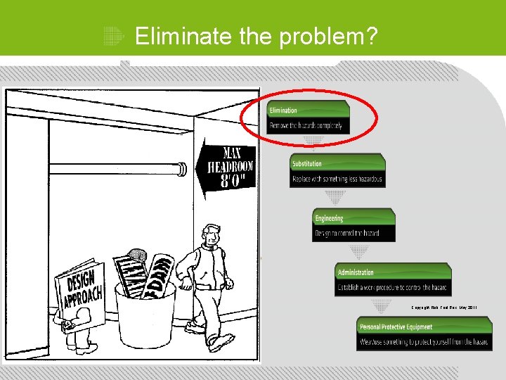 Eliminate the problem? Copyright Risk Tool Box, May 2011 