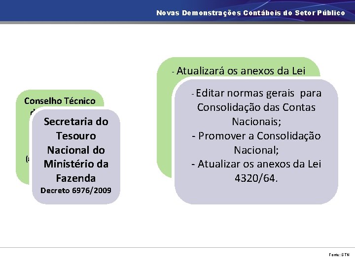 Novas Demonstrações Contábeis do Setor Público - Atualizará Conselho Técnico de Economia e Secretaria